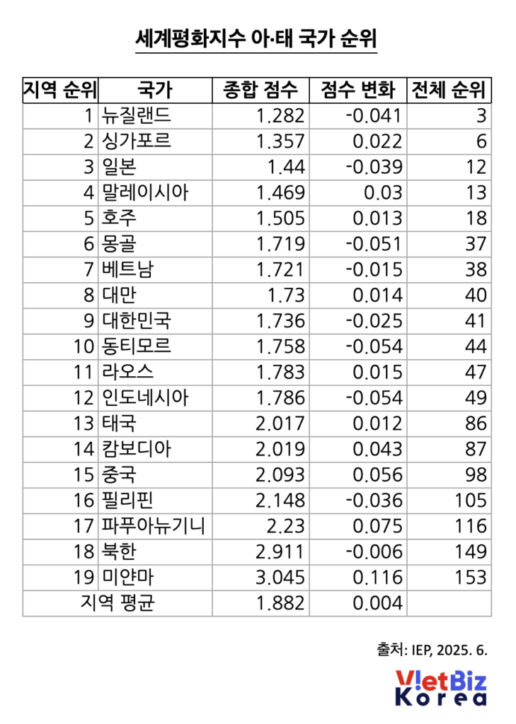 비엣비즈코리아