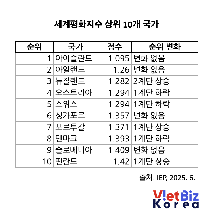 비엣비즈코리아