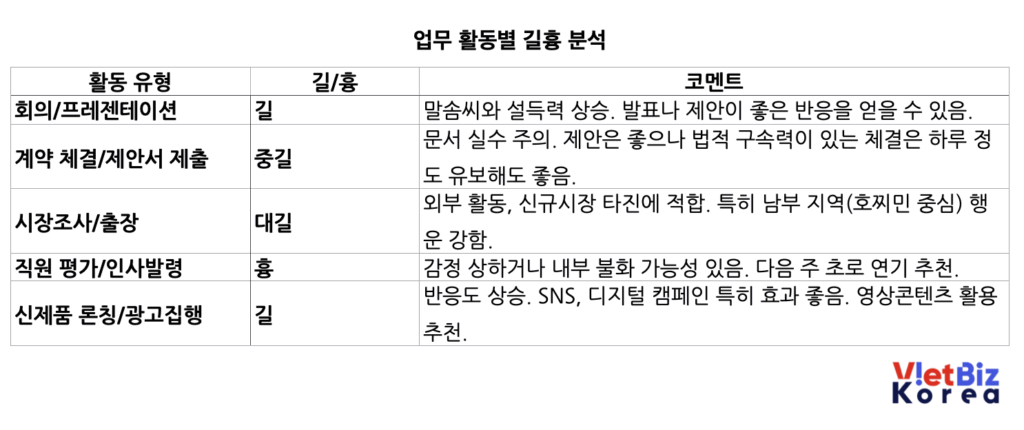 베트남 비즈니스 운세