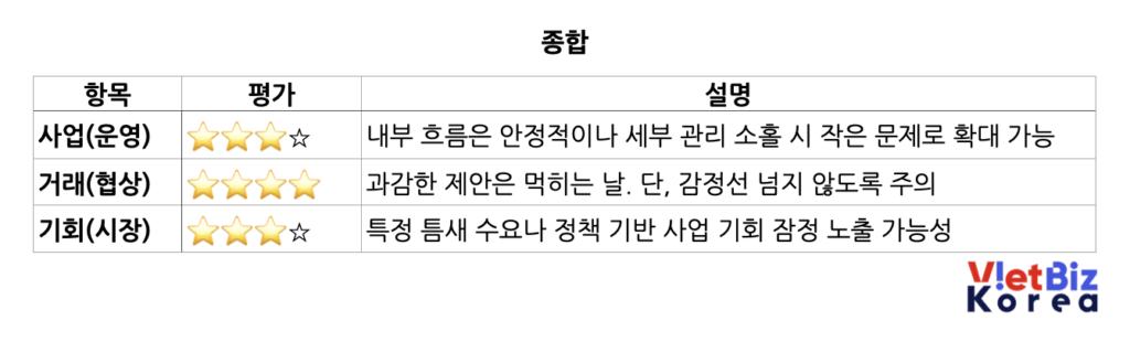 베트남 비즈니스 운세