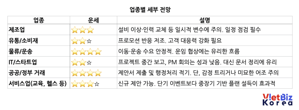베트남 비즈니스 운세