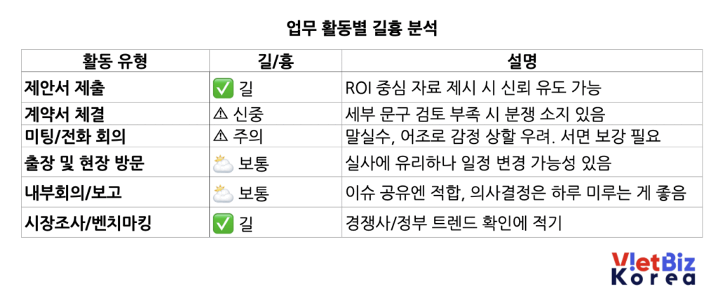 베트남 비즈니스 운세