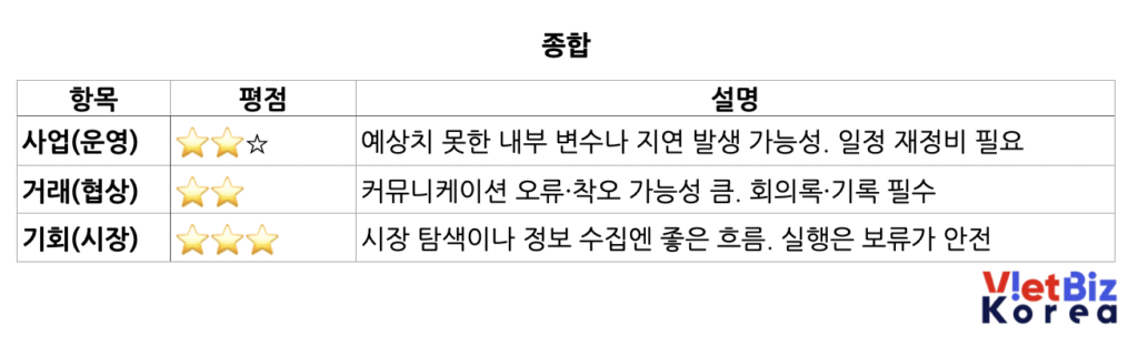 베트남 비즈니스 운세