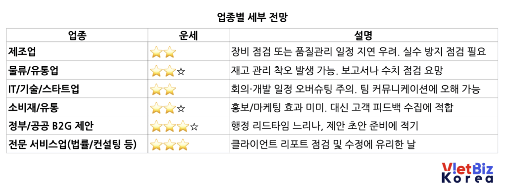 베트남 비즈니스 운세