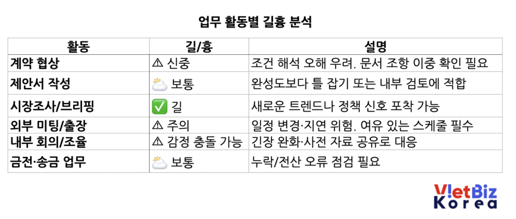 베트남 비즈니스 운세