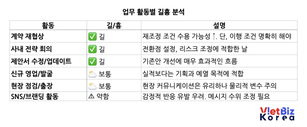 베트남 비즈니스 운세