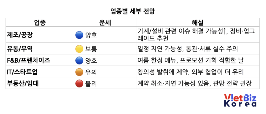 비엣비즈코리아