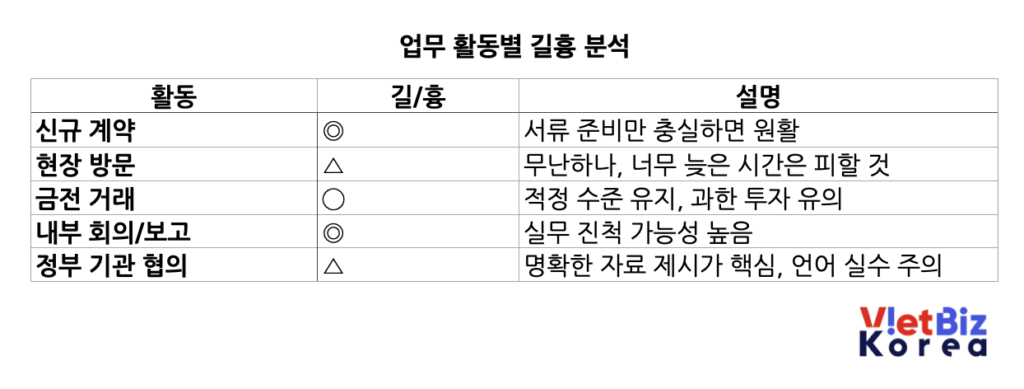 비엣비즈코리아