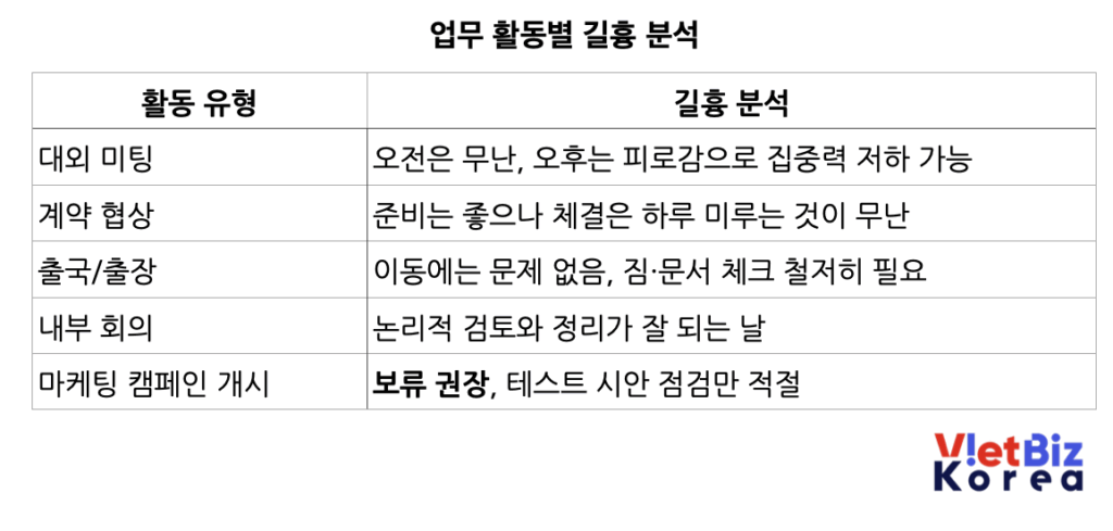 비엣비즈코리아