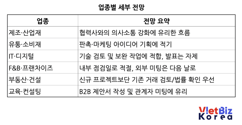 비엣비즈코리아