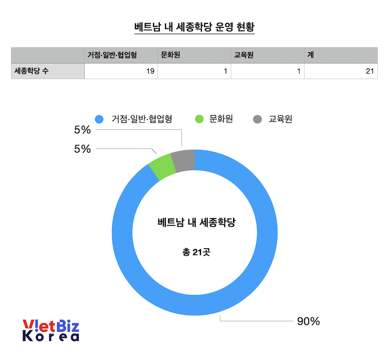 비엣비즈코리아