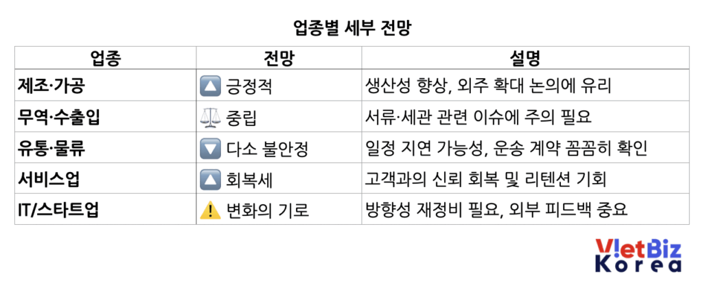 비엣비즈코리아