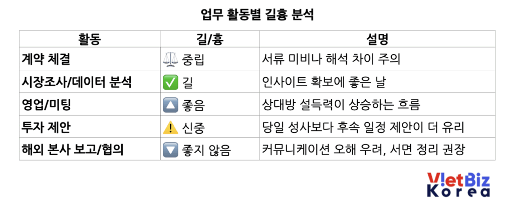 비엣비즈코리아