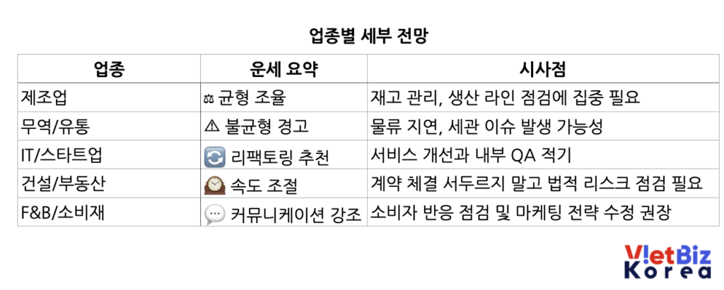 비엣비즈코리아