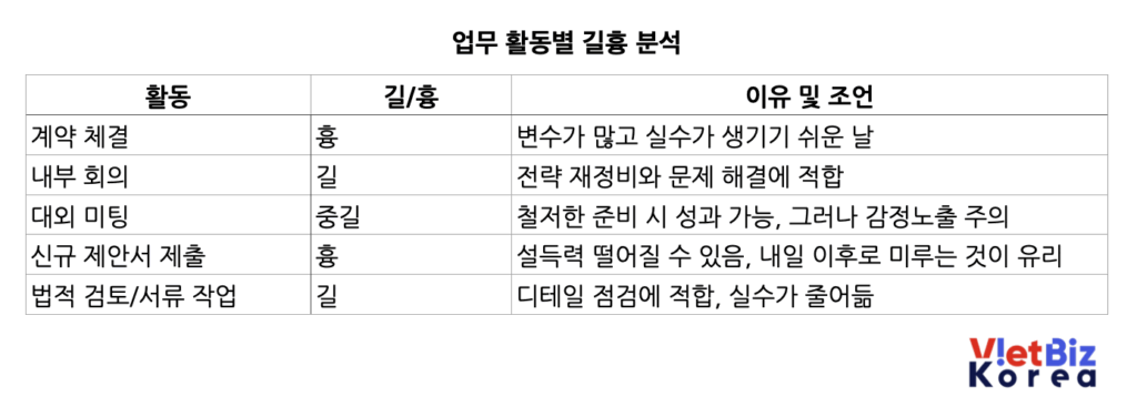비엣비즈코리아