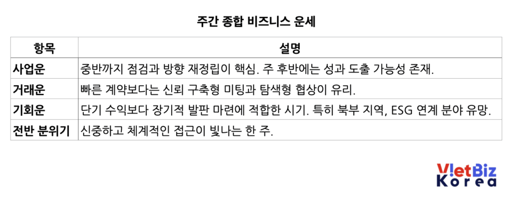 비엣비즈코리아