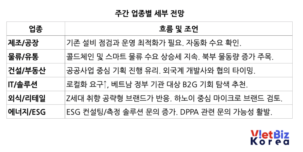 비엣비즈코리아