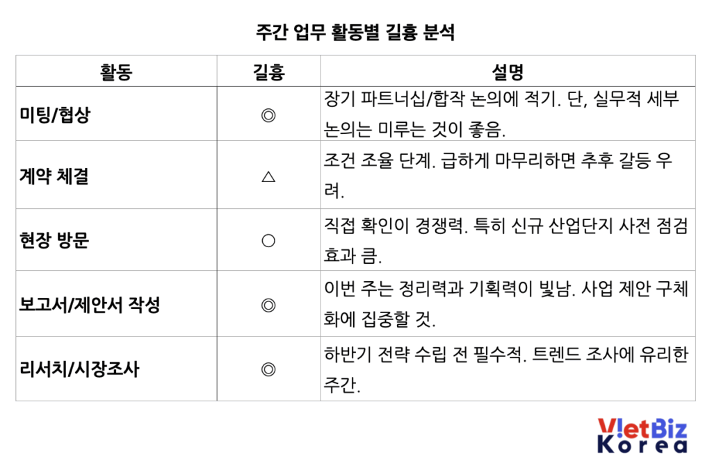비엣비즈코리아