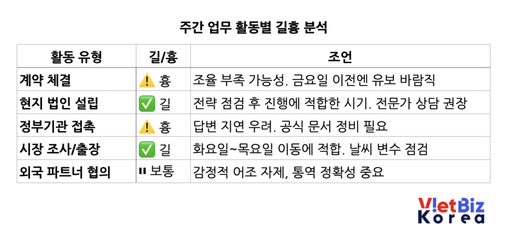 비엣비즈코리아