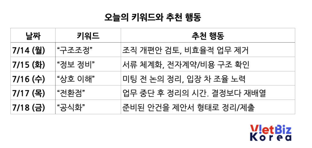 비엣비즈코리아