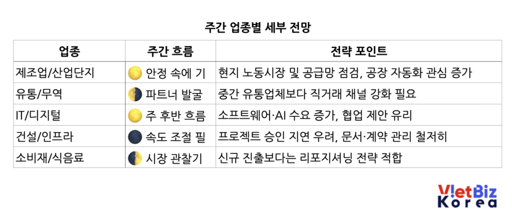 비엣비즈코리아