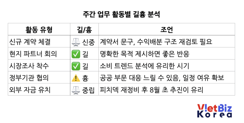 비엣비즈코리아