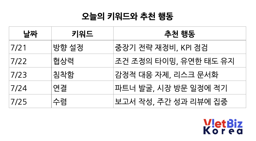 비엣비즈코리아