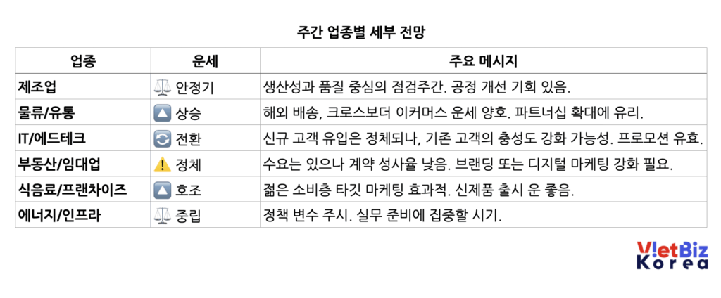 비엣비즈코리아