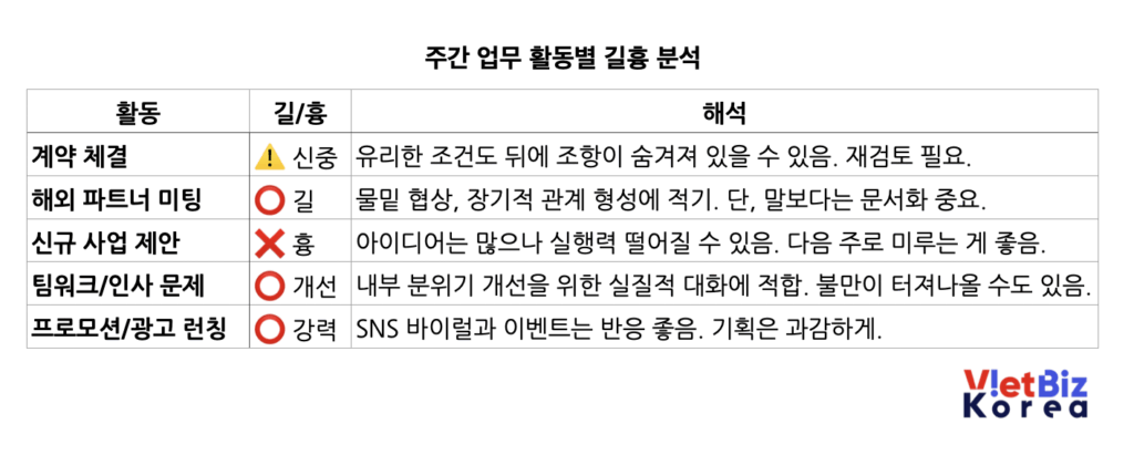 비엣비즈코리아