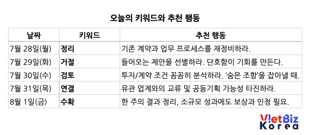 비엣비즈코리아