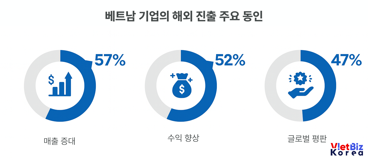 비엣비즈코리아