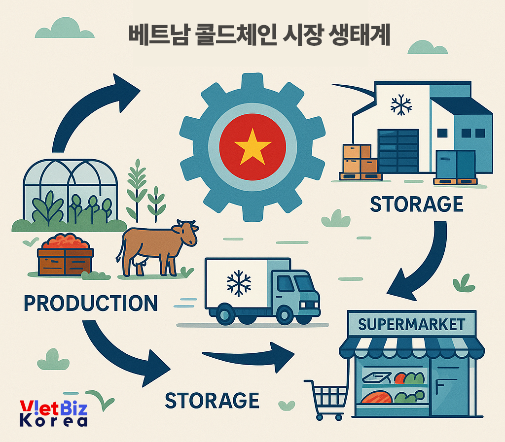 비엣비즈코리아