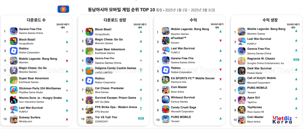 비엣비즈코리아