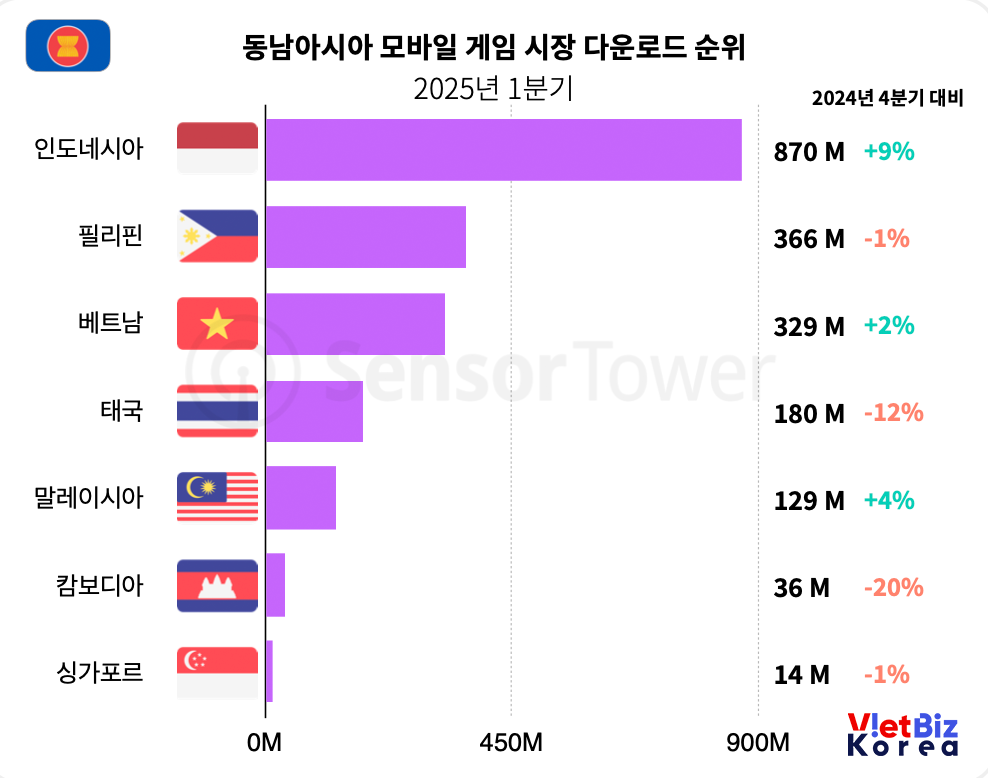 비엣비즈코리아