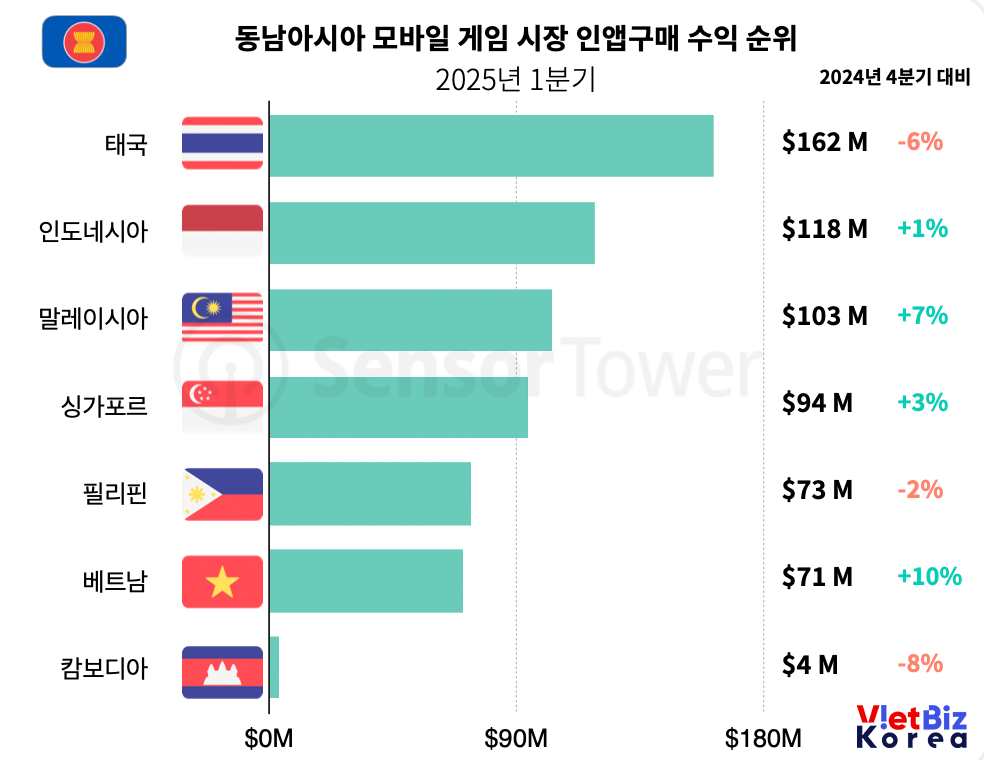비엣비즈코리아