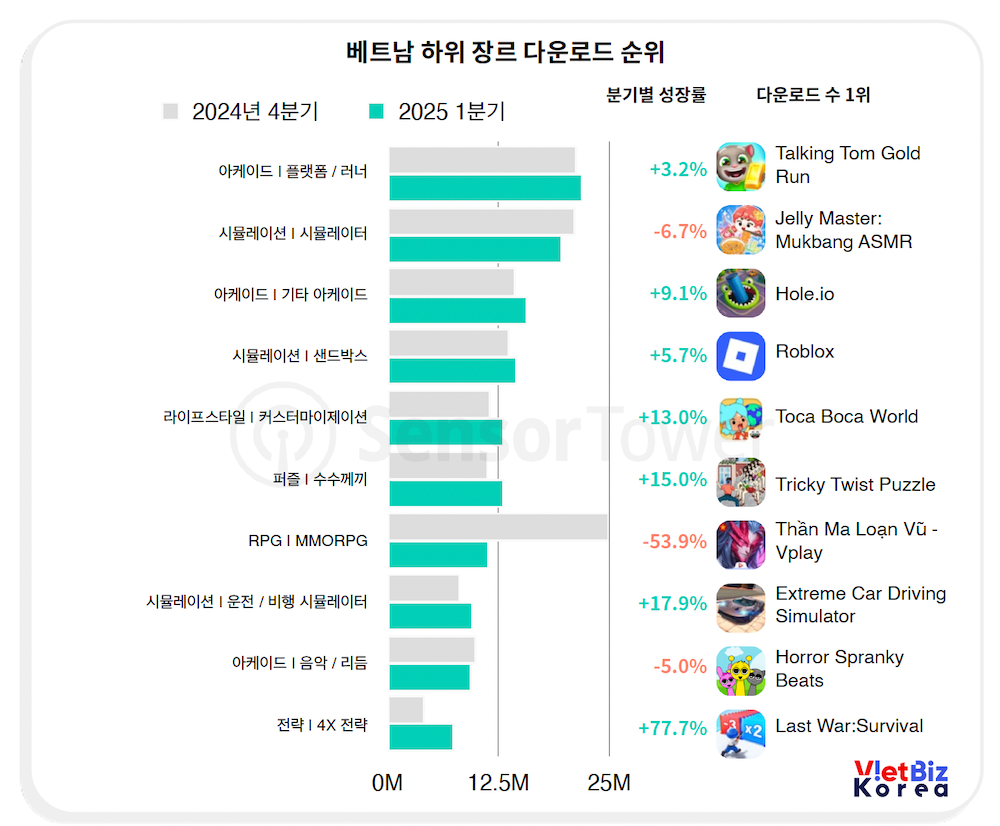 비엣비즈코리아
