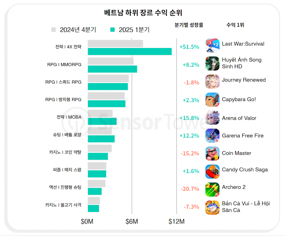 비엣비즈코리아