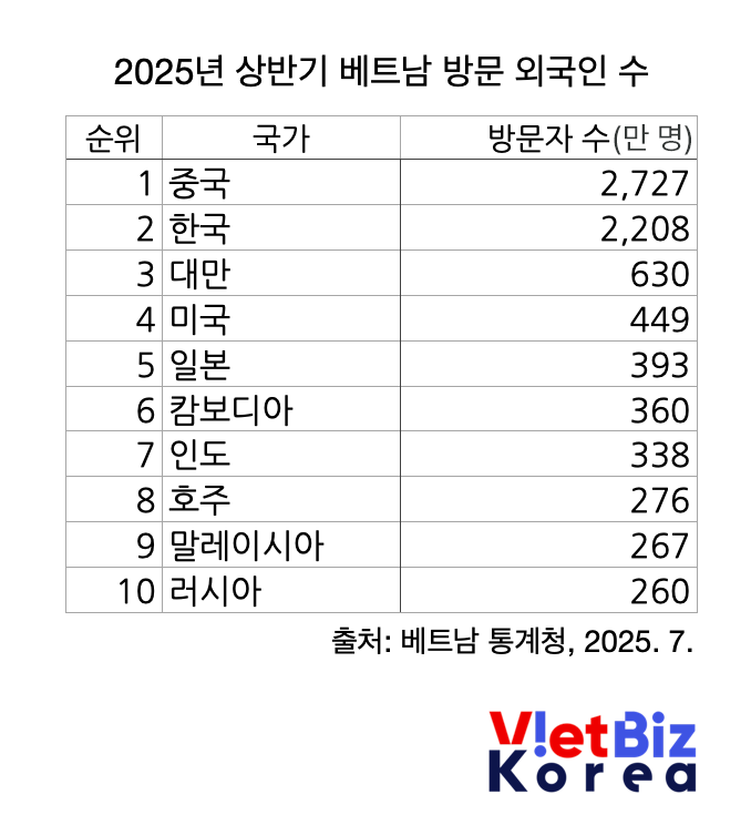 비엣비즈코리아