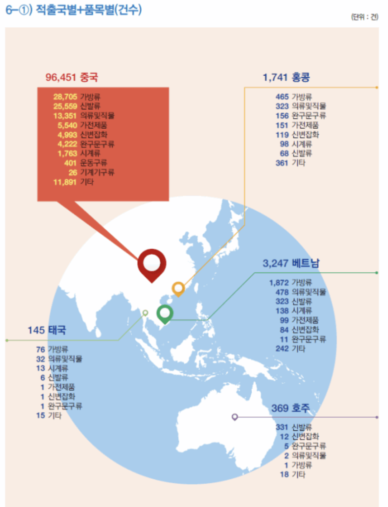 비엣비즈코리아
