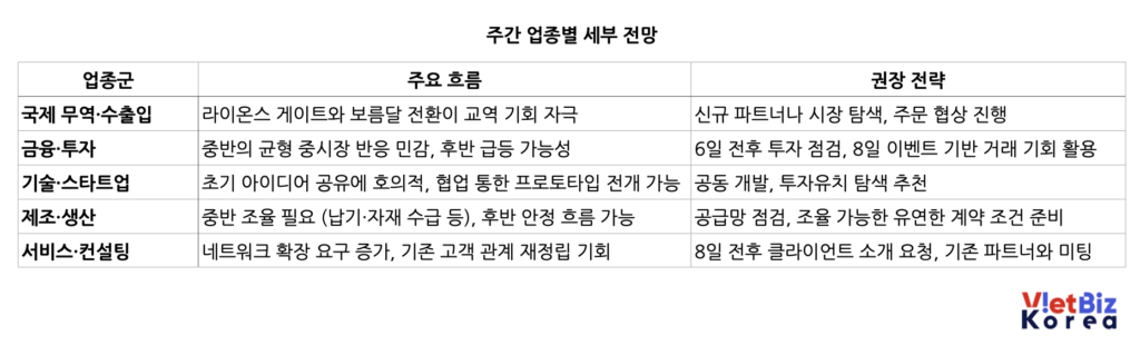 비엣비즈코리아