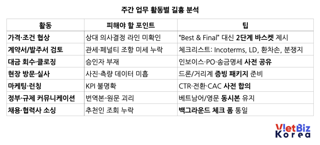 비엣비즈코리아