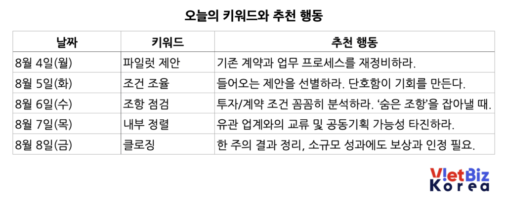 비엣비즈코리아