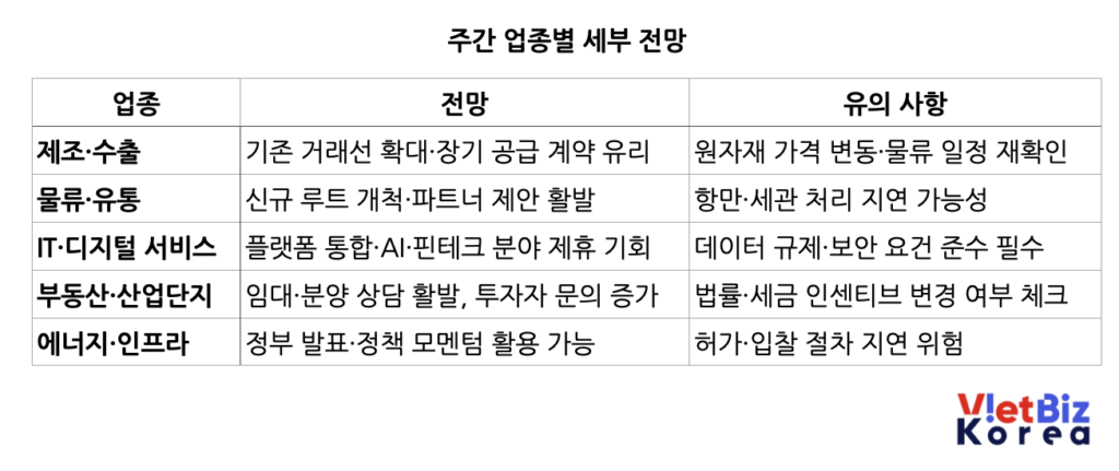 비엣비즈코리아