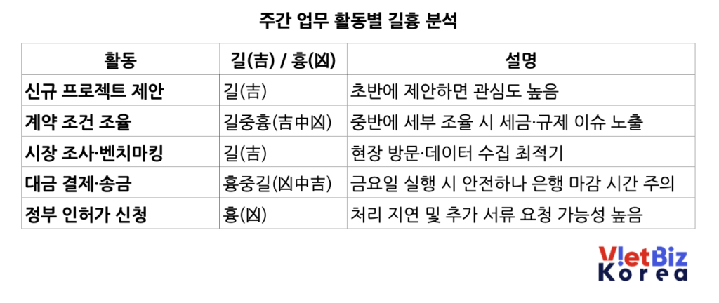 비엣비즈코리아