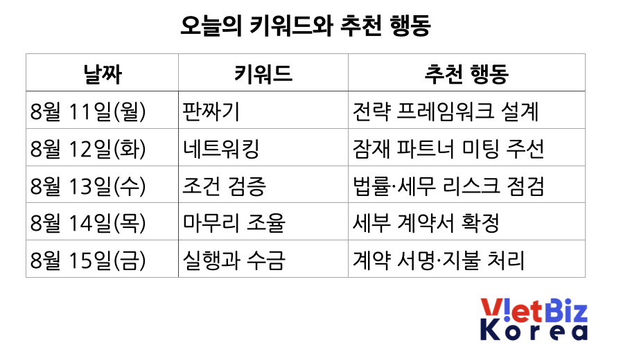비엣비즈코리아