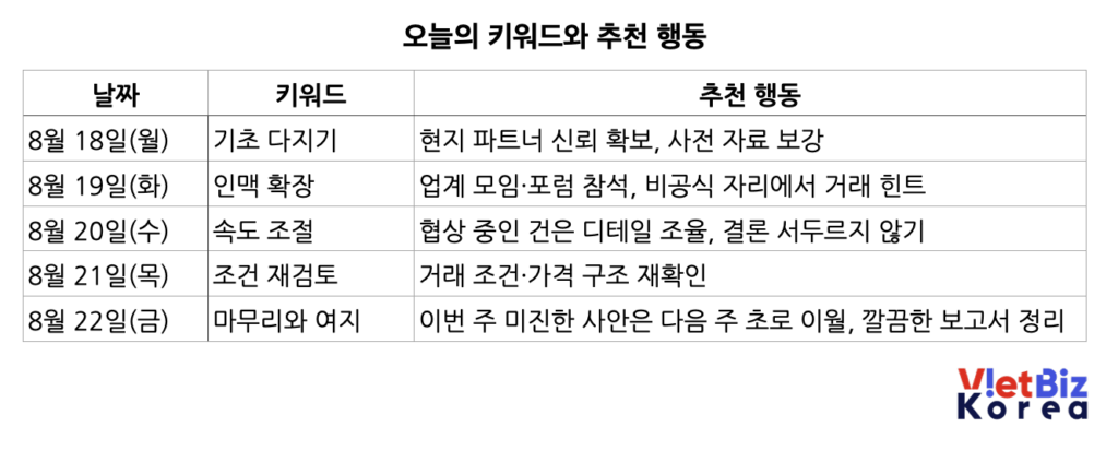 비엣비즈코리아