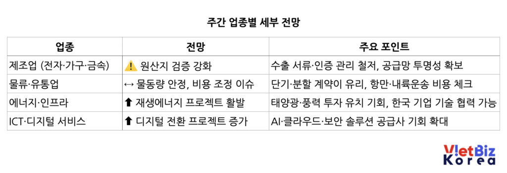 비엣비즈코리아