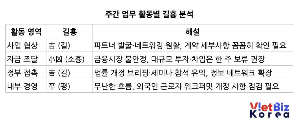 비엣비즈코리아