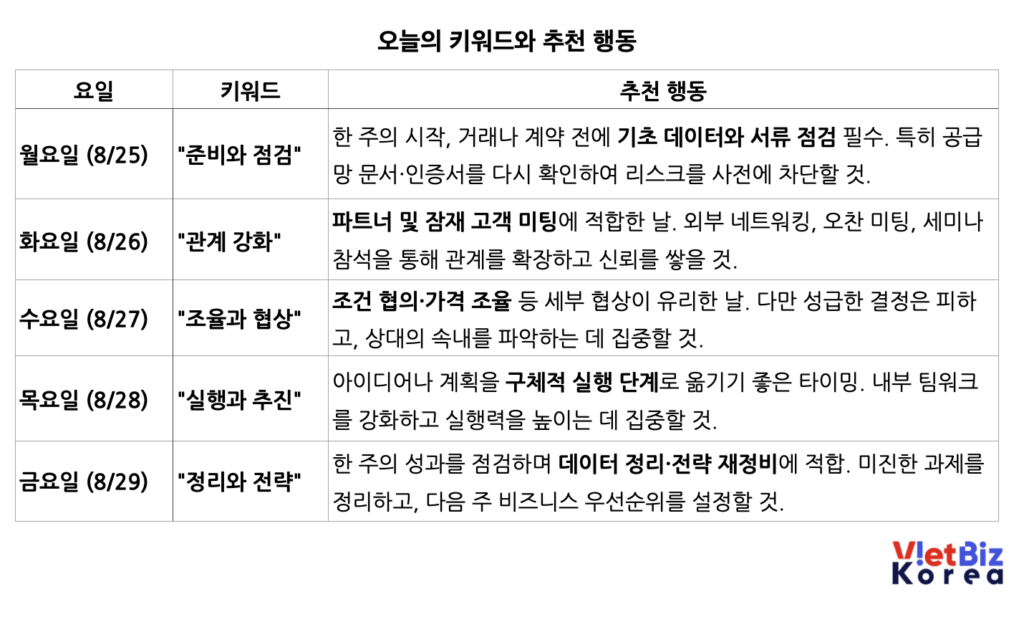 비엣비즈코리아