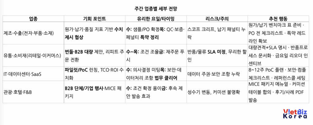 비엣비즈코리아